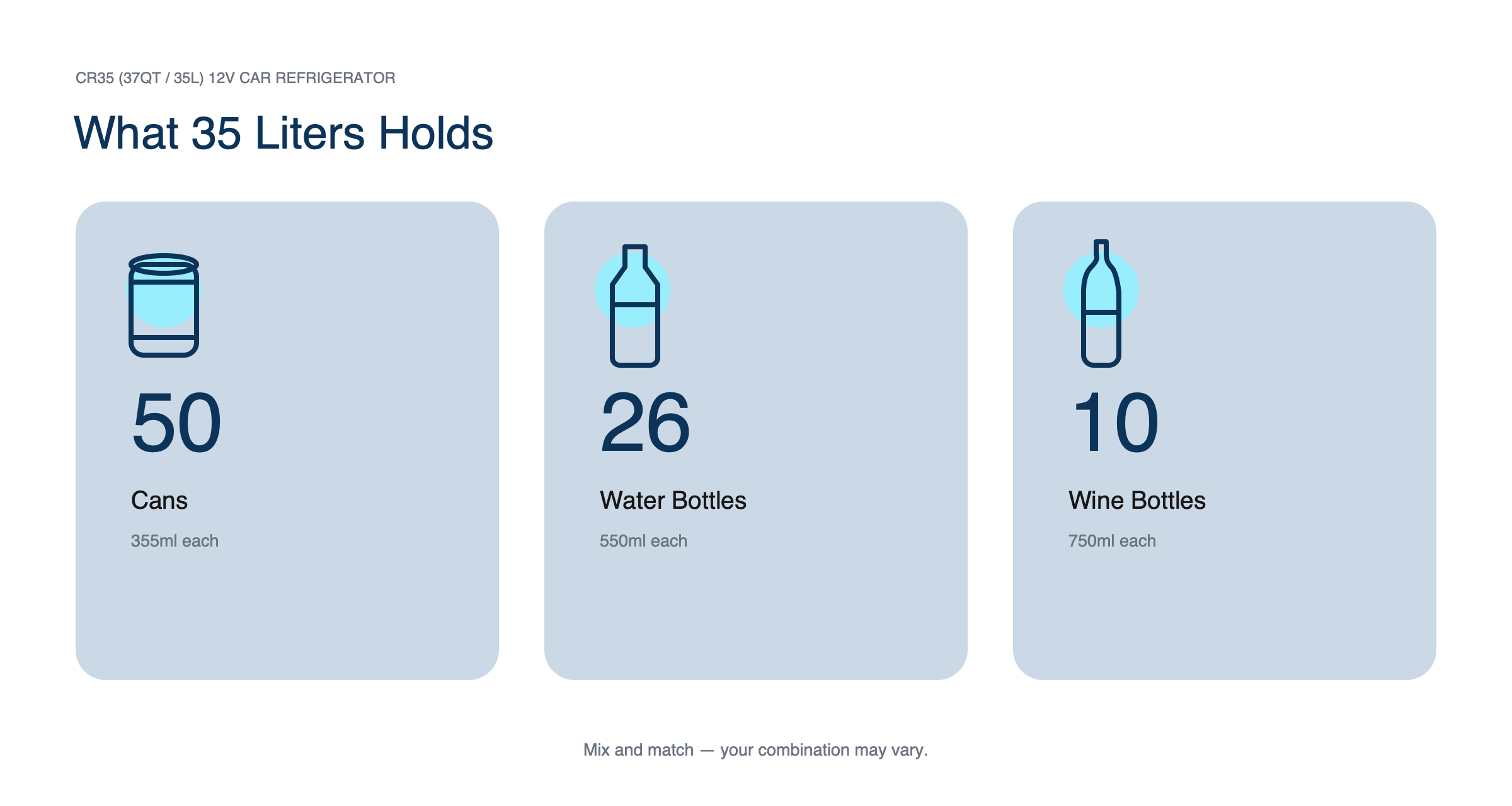 A white infographic titled 'What 35 Liters Holds' showing three light blue panels: one with a can icon and the number 50, one with a water bottle icon and the number 26, and one with a wine bottle icon and the number 10.